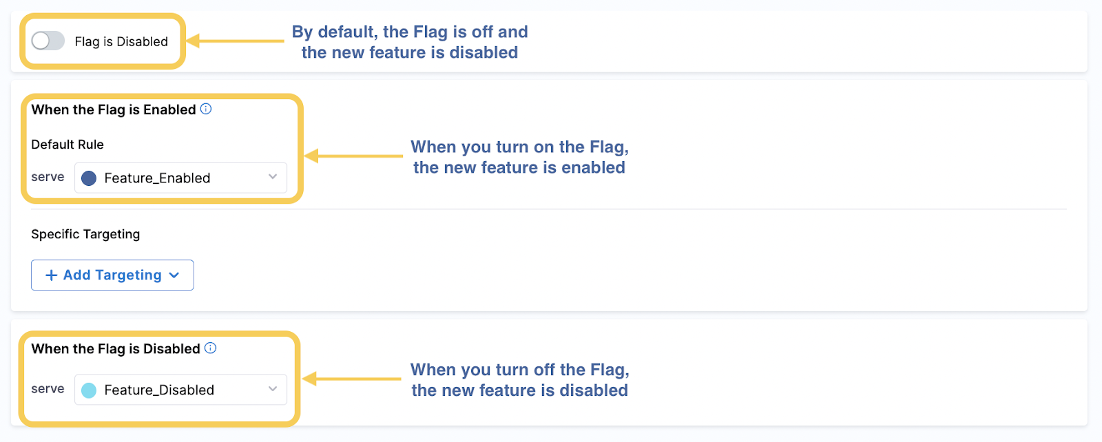 A screenshot showing variations for enabled flags and disabled flags.
