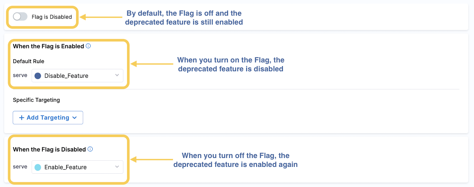 A screenshot showing variations when a flag is enabled and diabled.