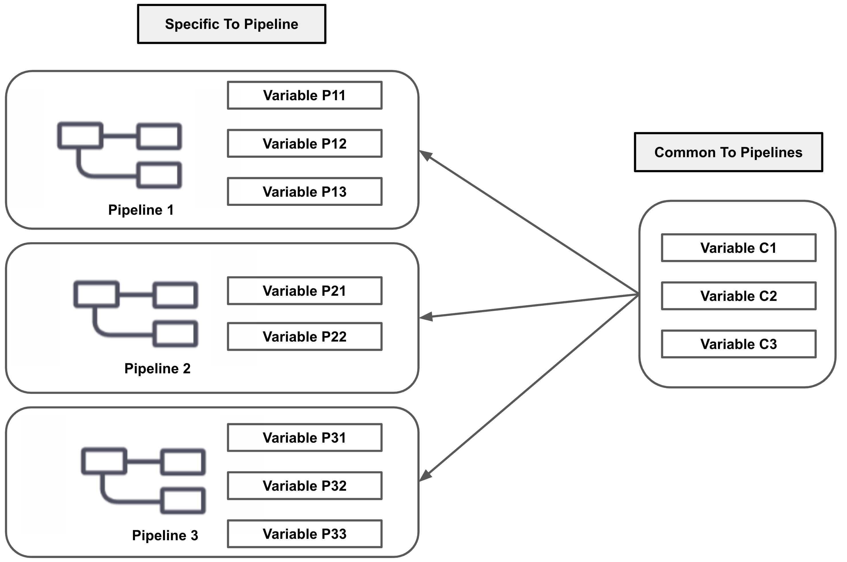 add-variables-harness-developer-hub