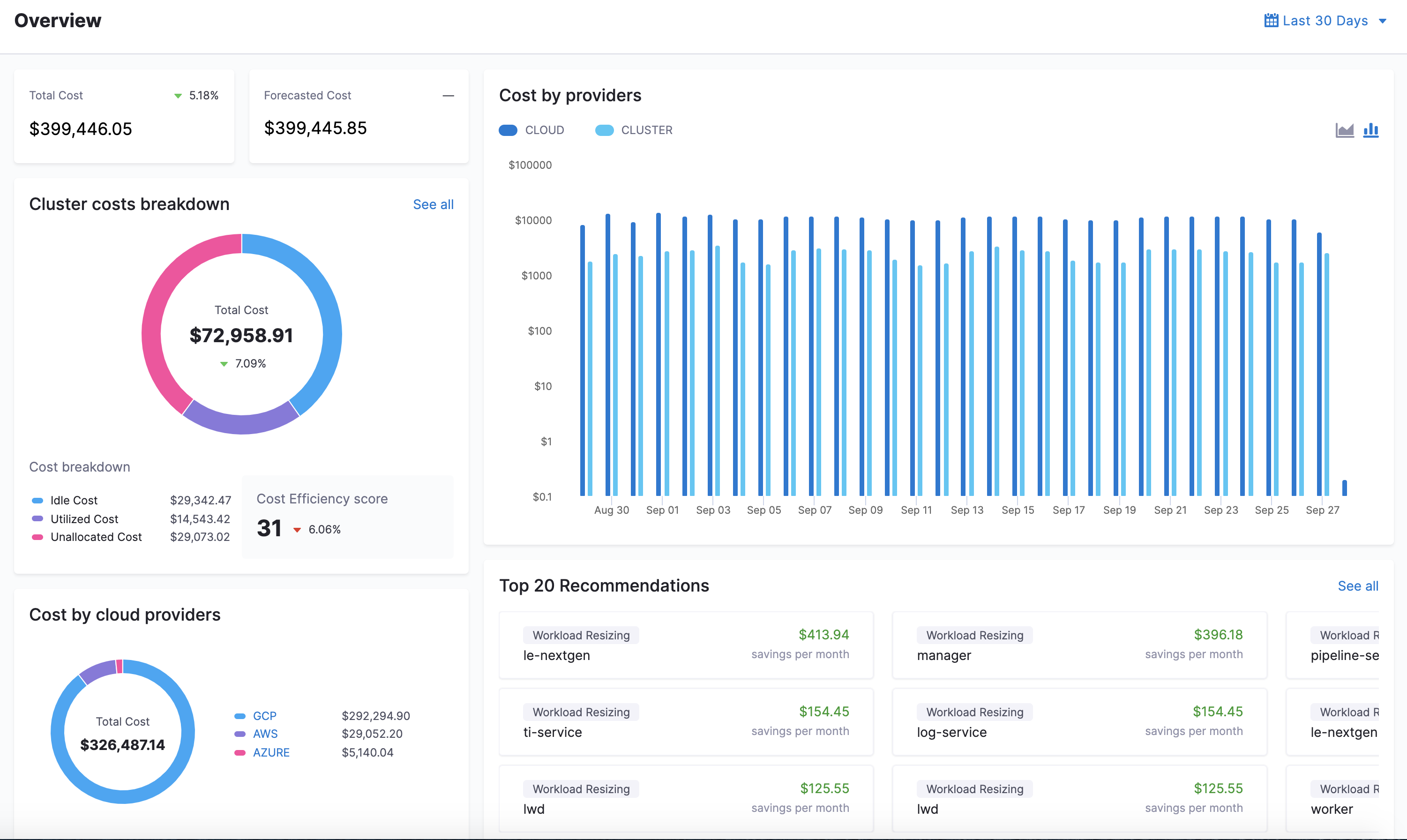 How to Handle Idle Resources in Cloud Cost Management