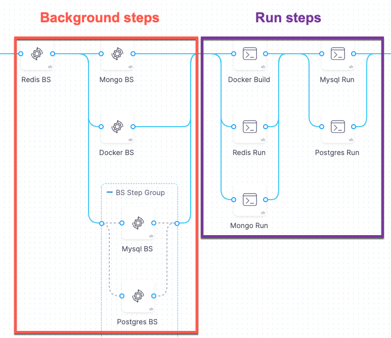 Background step settings | Harness Developer Hub