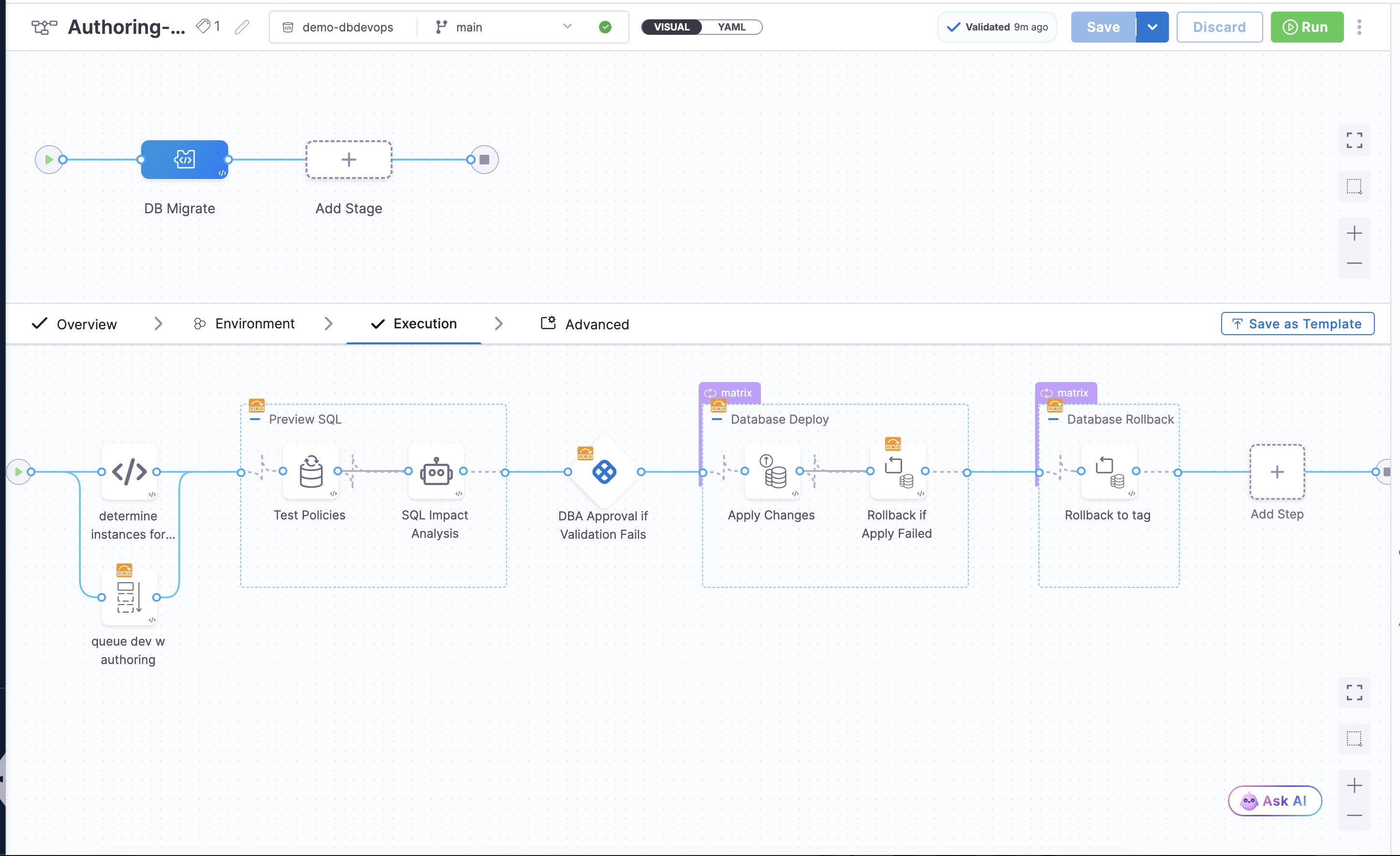 Visual Overview of pipeline