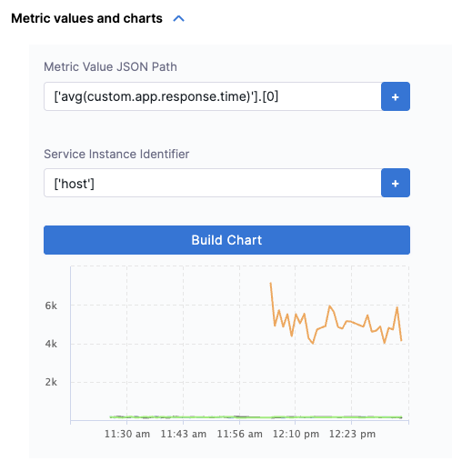 Metric values and charts with Build Chart