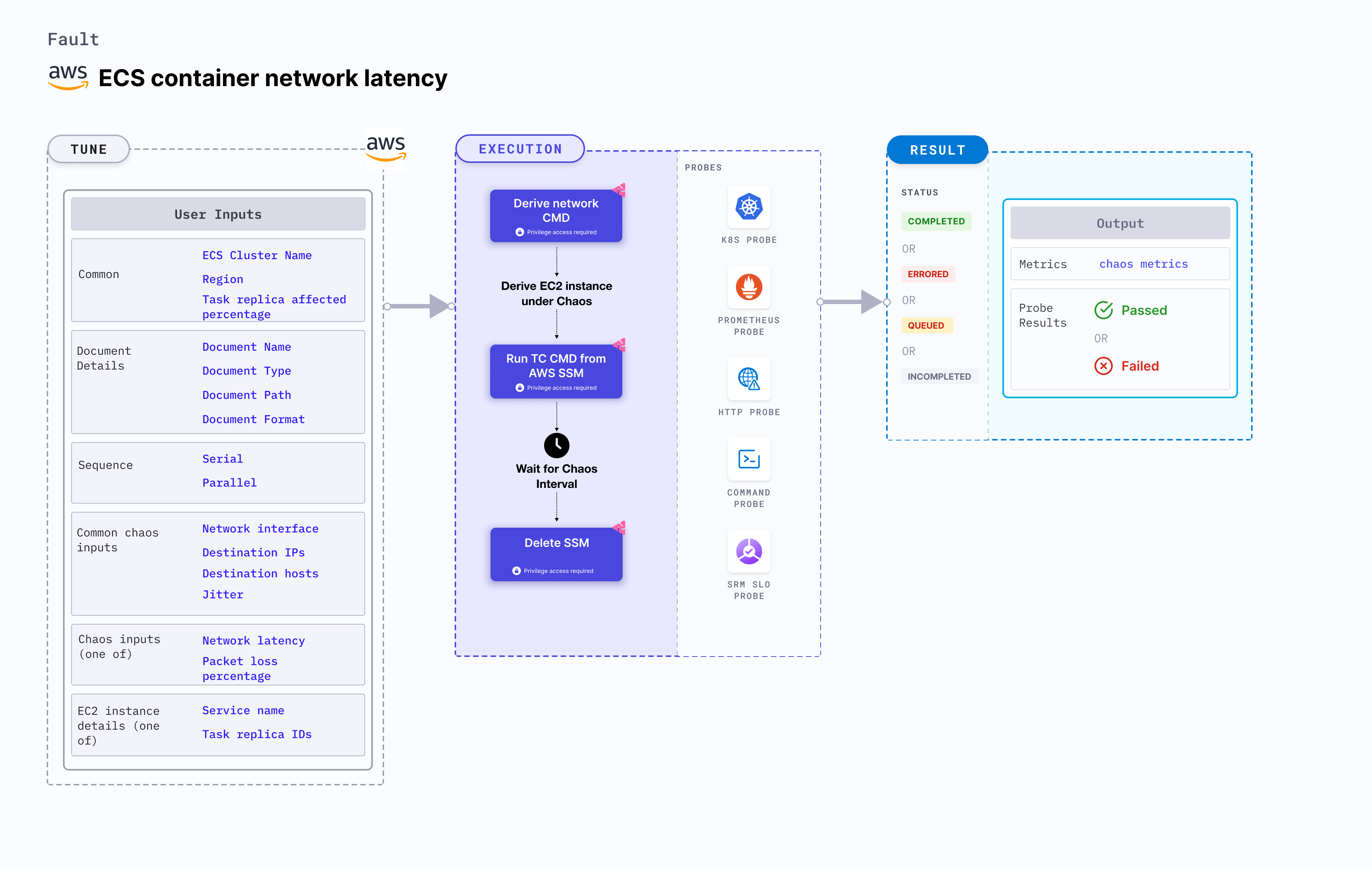 ECS Container Network Latency