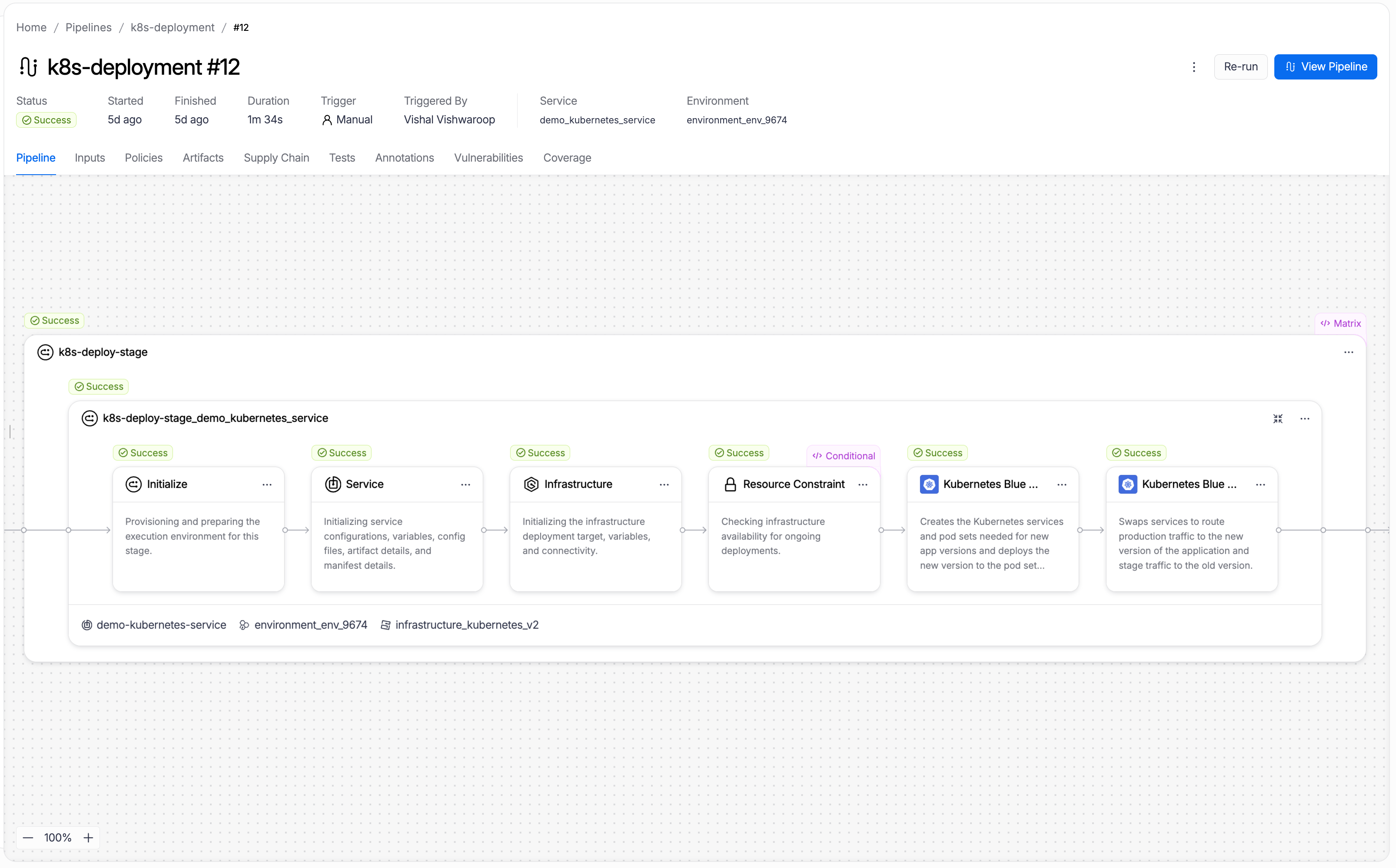 The execution view showing all steps with Success status: Initialize, Service, Infrastructure, Resource Constraint, Kubernetes Blue Green Deploy, and Kubernetes Blue Green Swap Services Selectors.