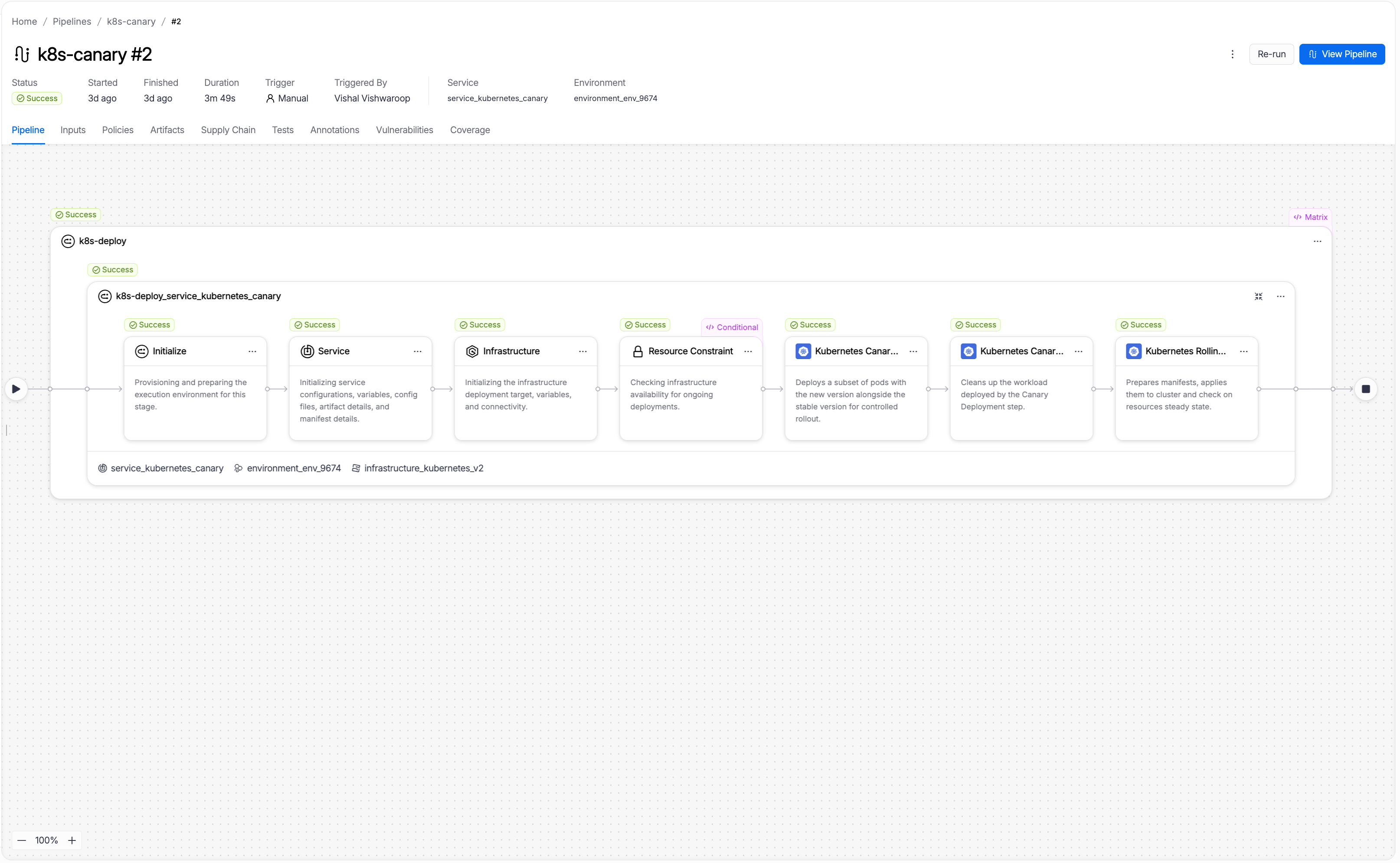 The execution view showing all steps with Success status: Initialize, Service, Infrastructure, Resource Constraint, Kubernetes Canary Deploy, Kubernetes Canary Delete, and Kubernetes Rolling Deploy.