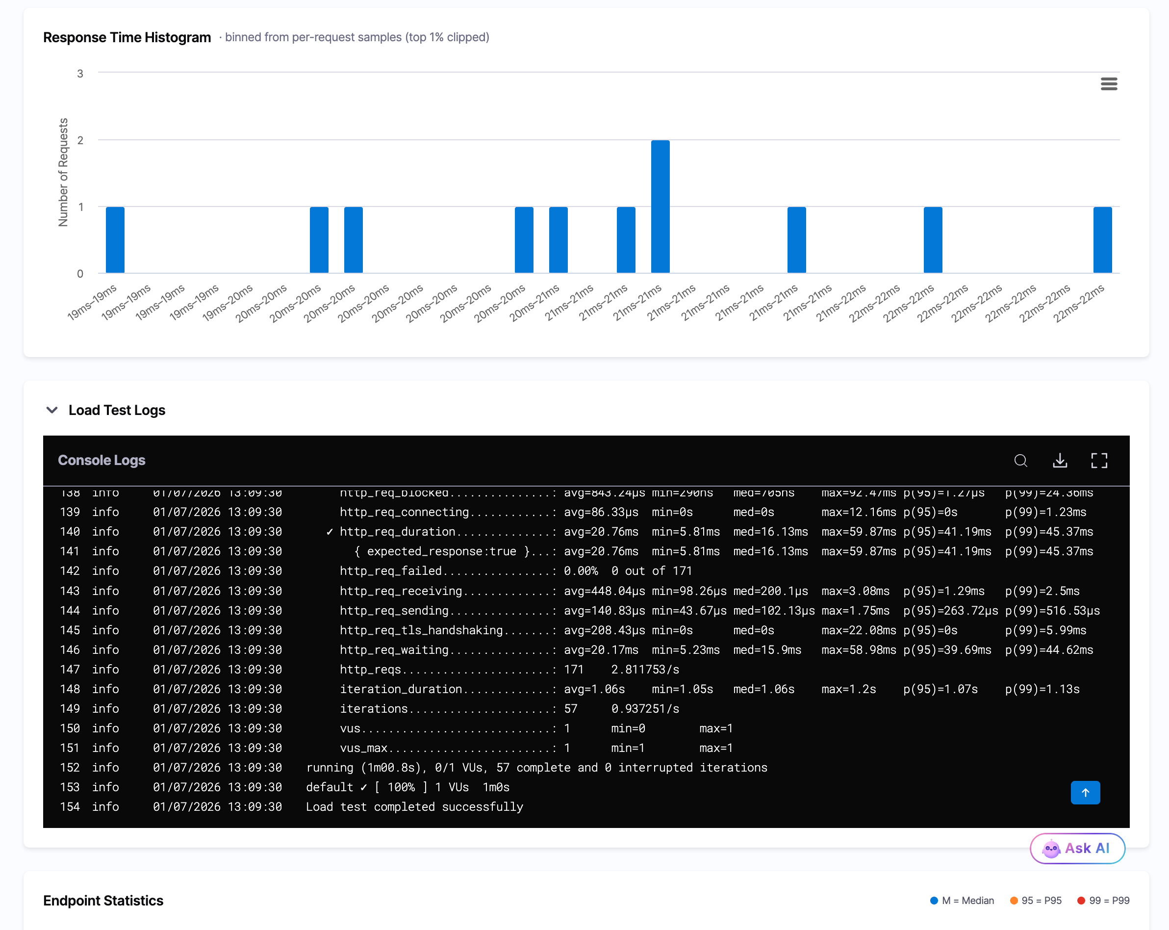 A k6 run showing the Response Time Histogram, the expanded Console Logs panel with built-in k6 metrics such as http_req_duration and http_req_failed, and the start of the Endpoint Statistics table