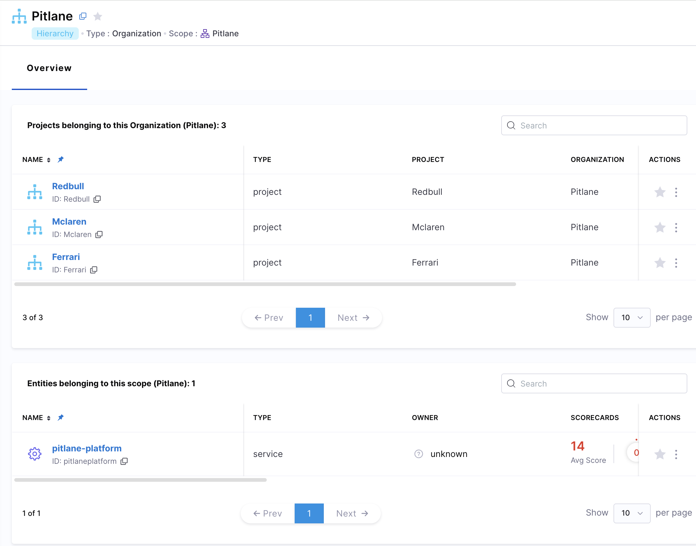 Click to view full size image Organization Level Entity