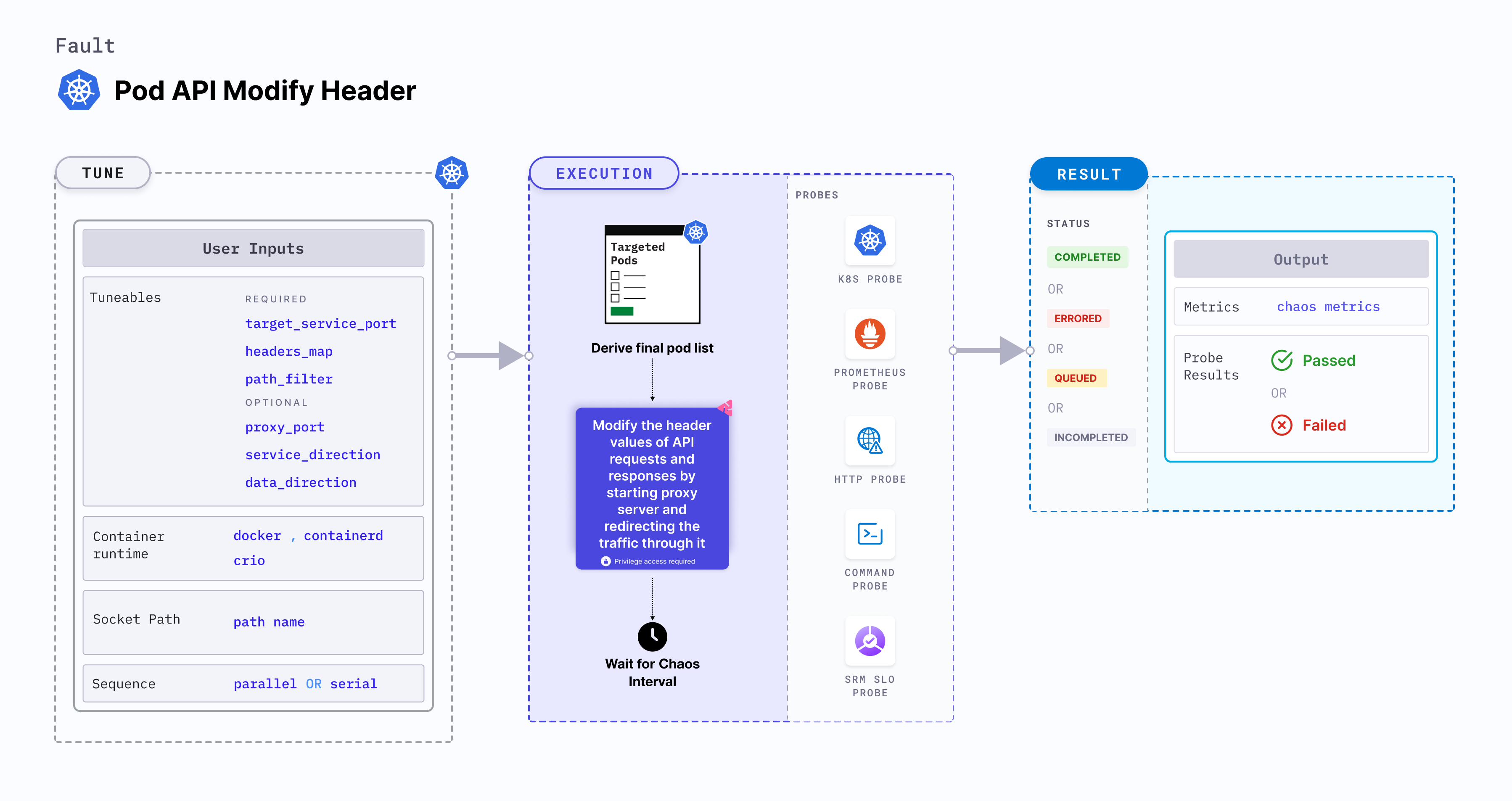 Pod API Modify Header