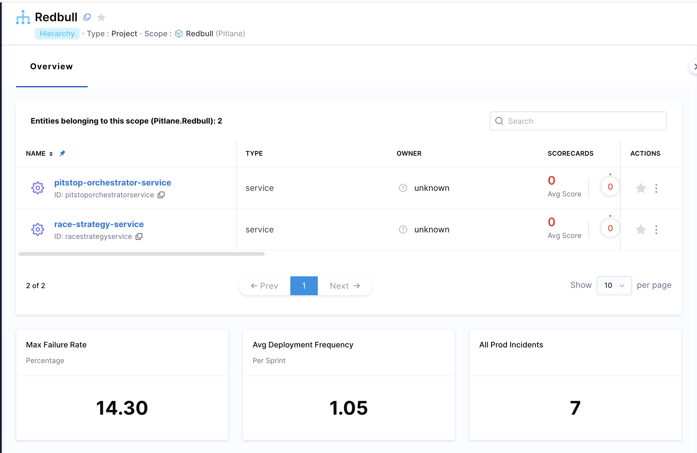 Click to view full size image Project Level Entity