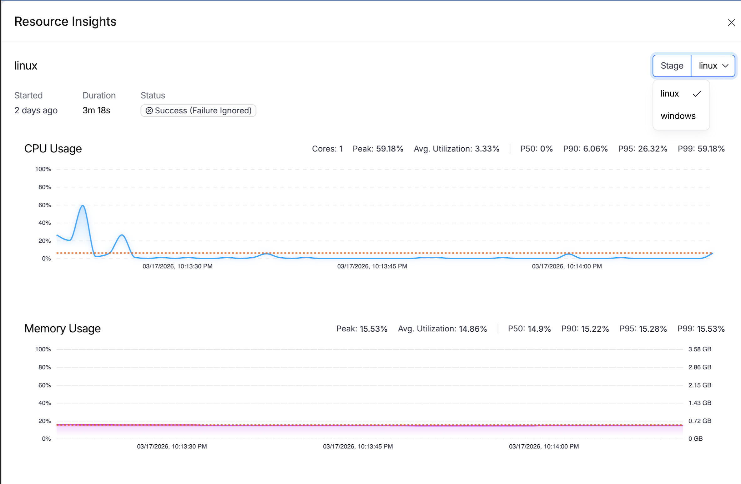 Resource metrics charts