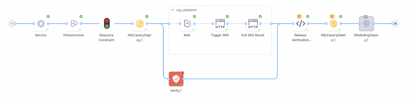 Failed pipeline execution where CV detected issues
