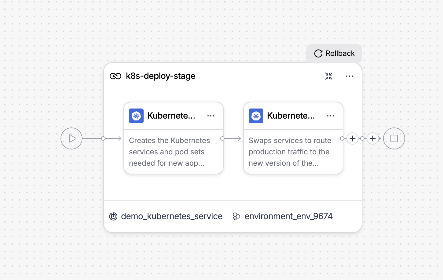 The stage canvas showing two blue-green steps, Kubernetes Blue Green Deploy and Kubernetes Blue Green Swap Services Selectors, connected left to right inside the k8s-deploy stage.