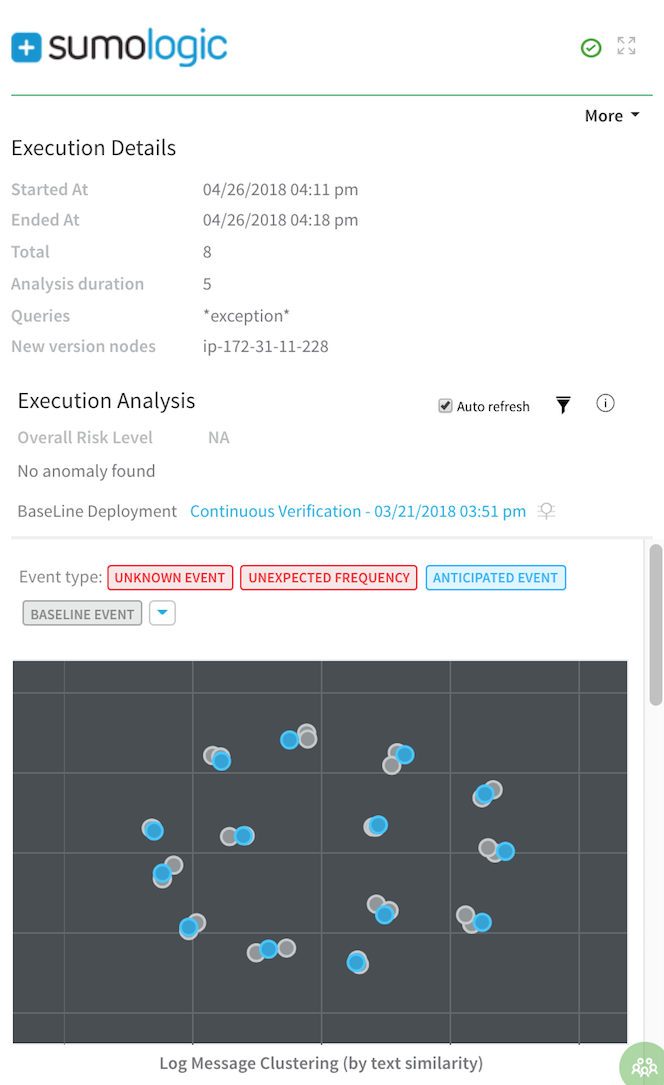 Sumo Logic Verification Overview Harness Developer Hub