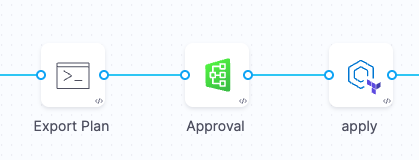 IaCM apply phase - export plan, approval, and apply