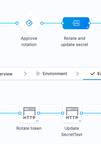 Harness pipeline screenshot for secret rotation