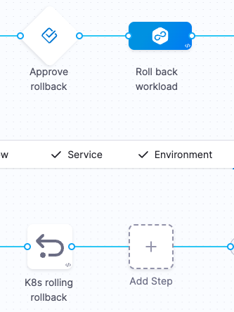 Harness pipeline screenshot for deployment rollback