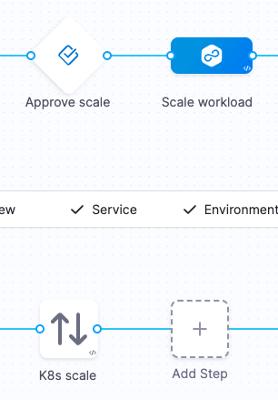 Harness pipeline screenshot for Kubernetes scale