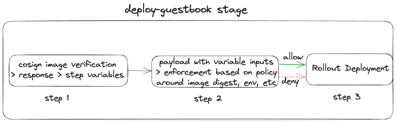 Updated deploy-guestbook stage