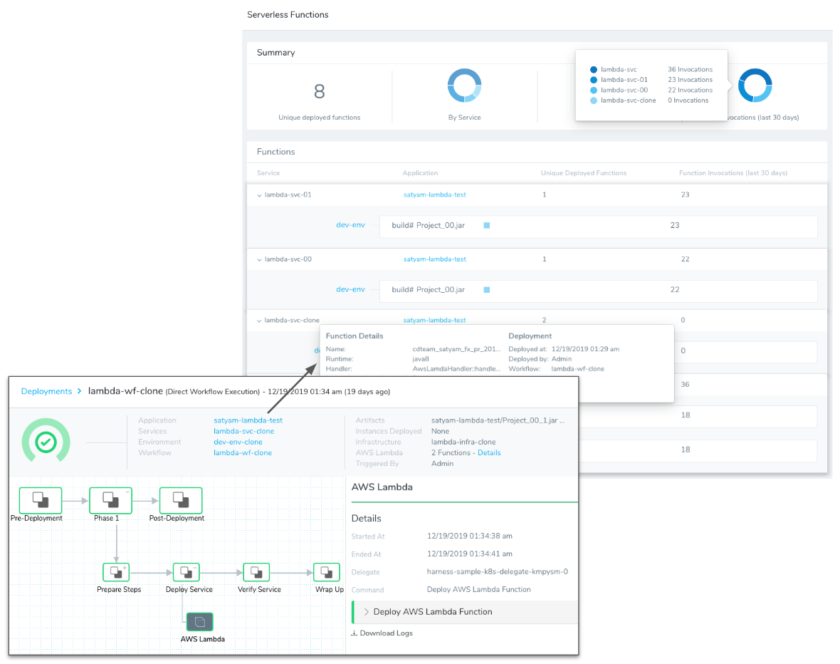 View Lambda Deployments In The Serverless Functions Dashboard Harness Developer Hub