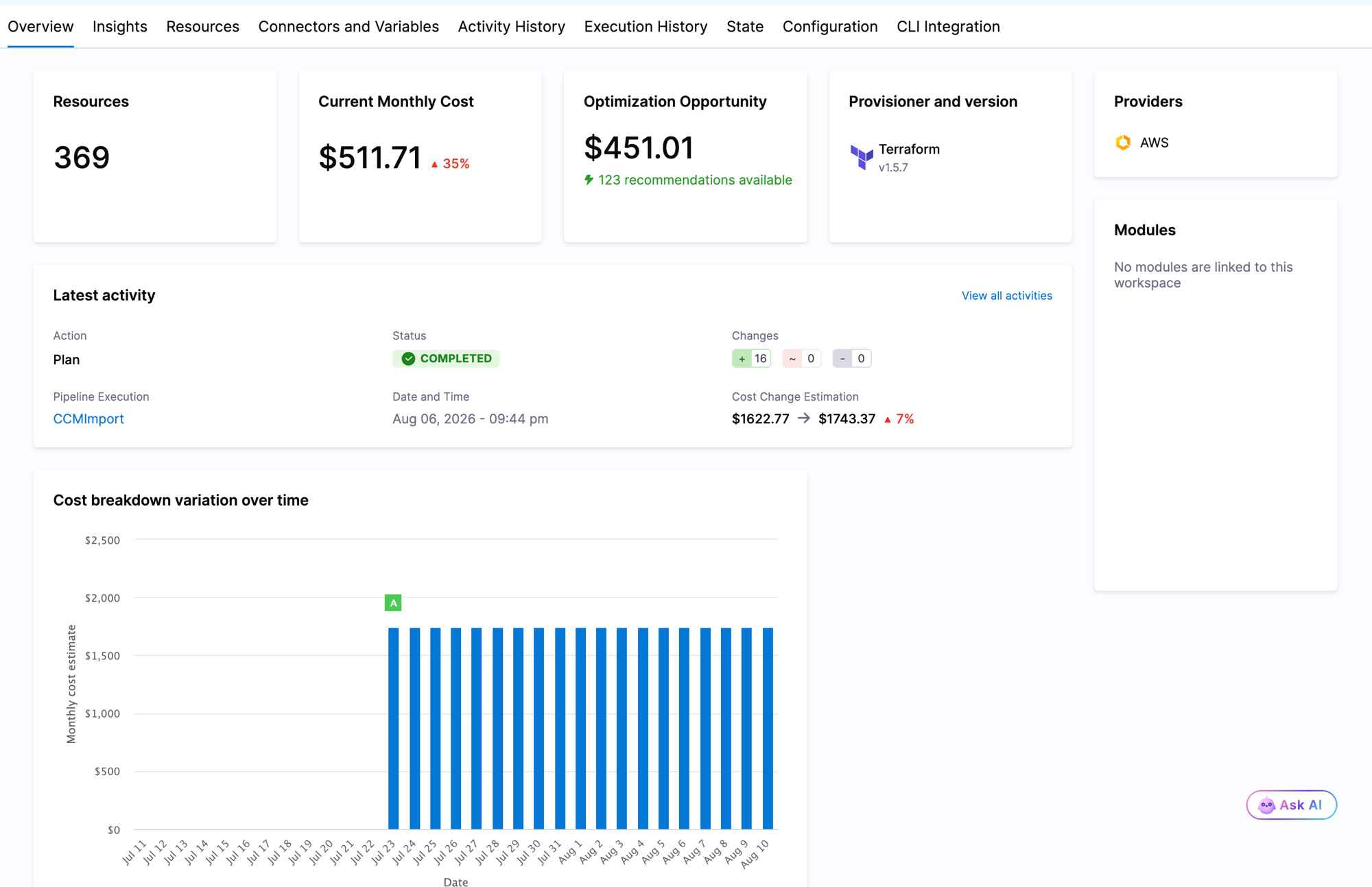 Workspace Overview tab showing Resources, Current Monthly Cost, and Optimization Opportunity cards alongside provisioner details and latest activity